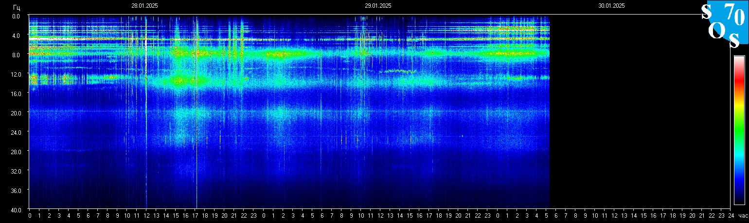 Schumann Frequenz vom 30.01.2025 ansehen