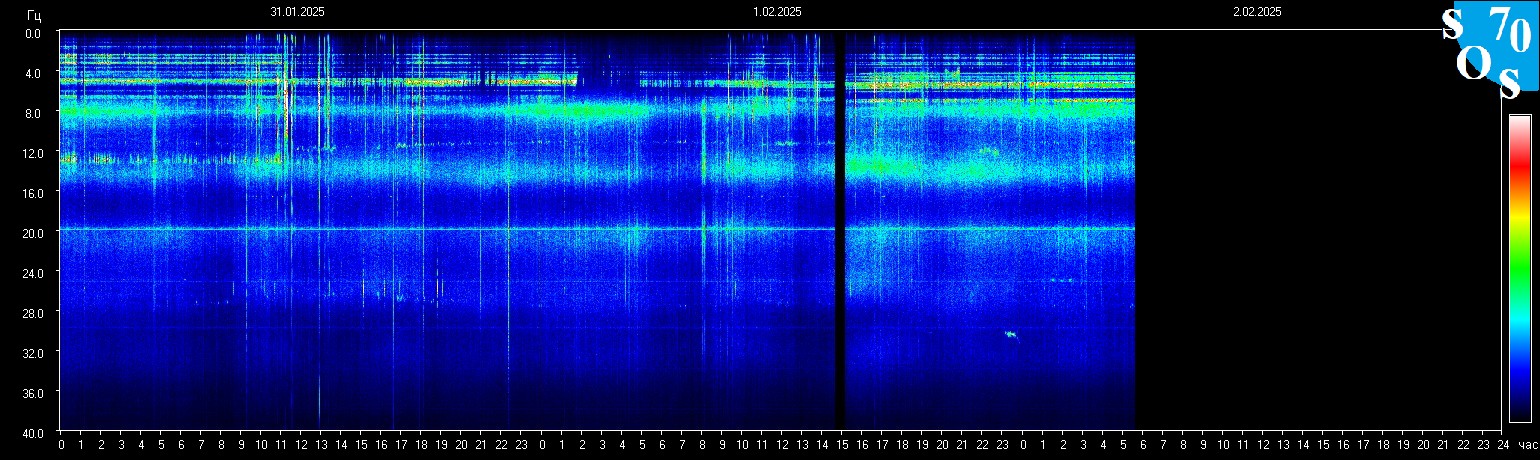 Schumann Frequenz vom 02.02.2025 ansehen