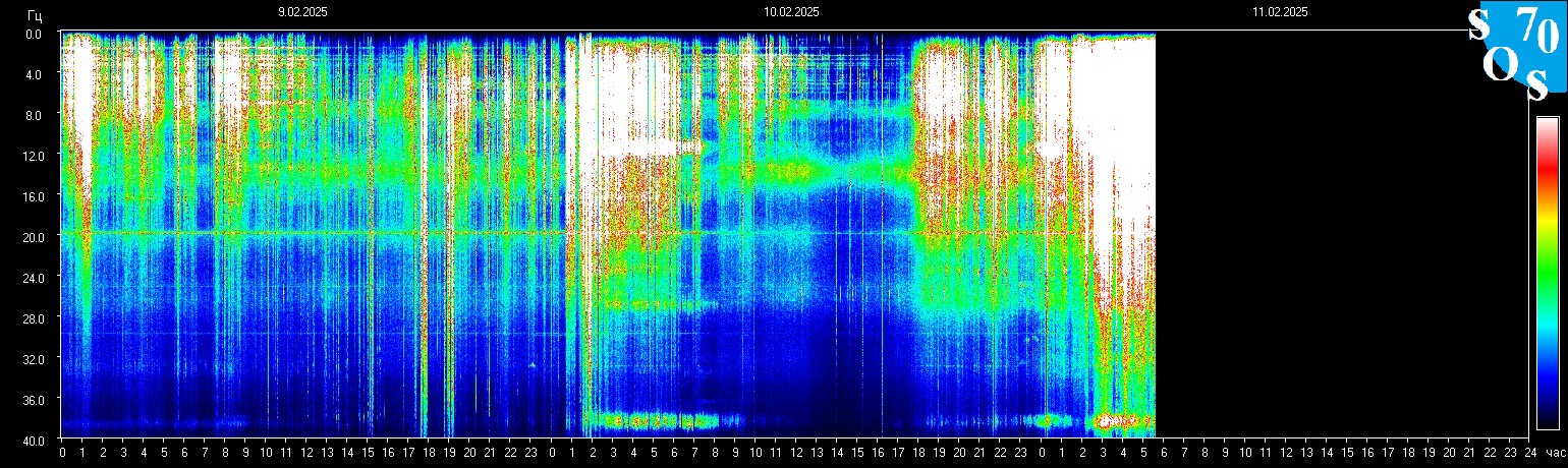 Schumann Frequenz vom 11.02.2025 ansehen