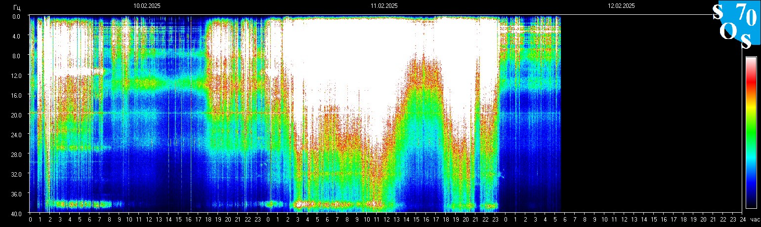 Schumann Frequenz vom 12.02.2025 ansehen