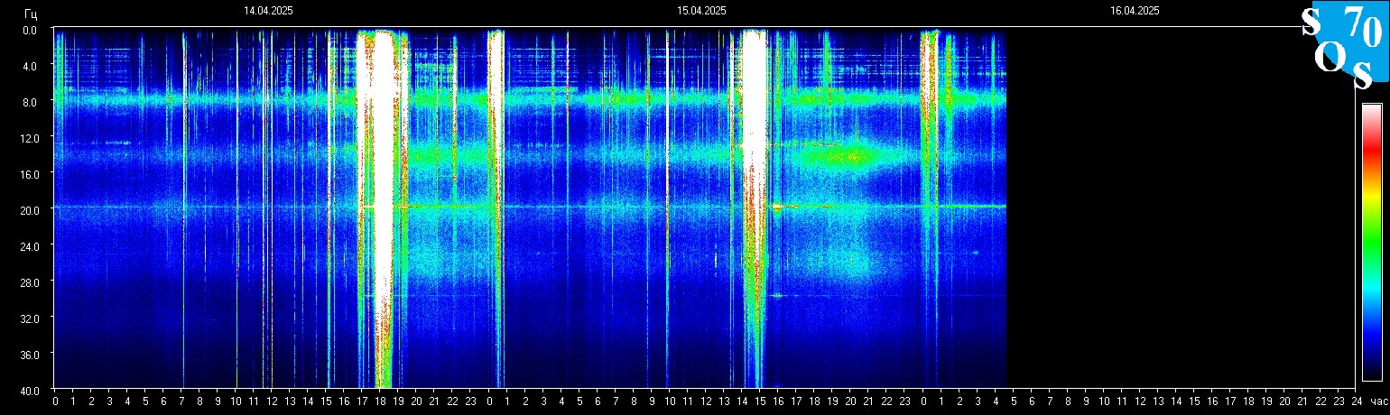 Schumann Frequenz vom 16.04.2025 ansehen