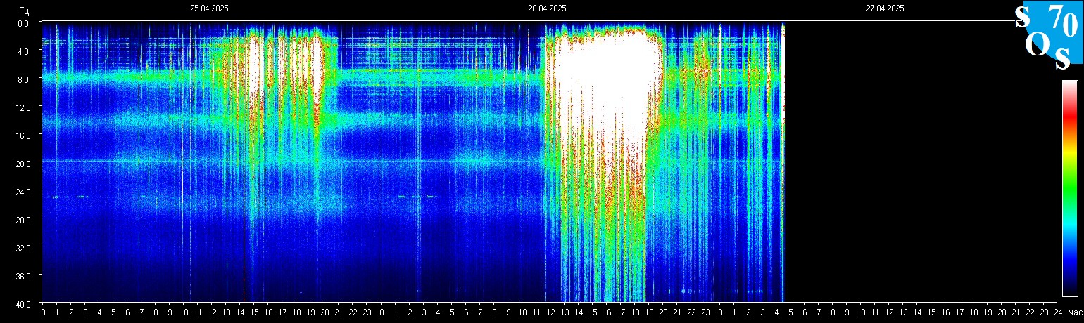Schumann Frequenz vom 27.04.2025 ansehen