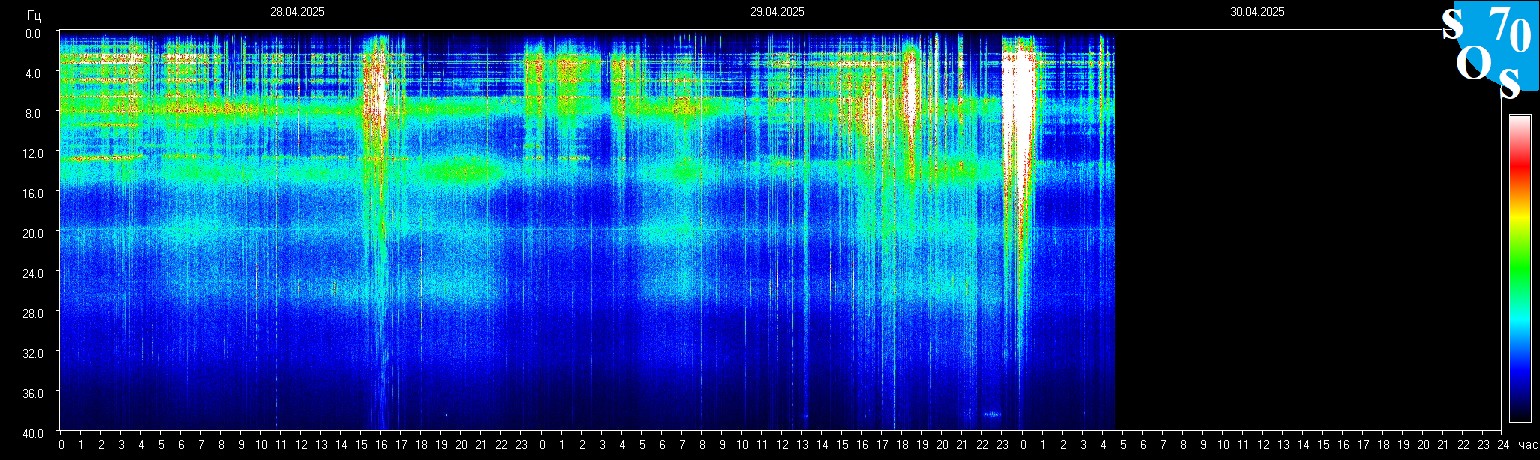 Schumann Frequenz vom 30.04.2025 ansehen