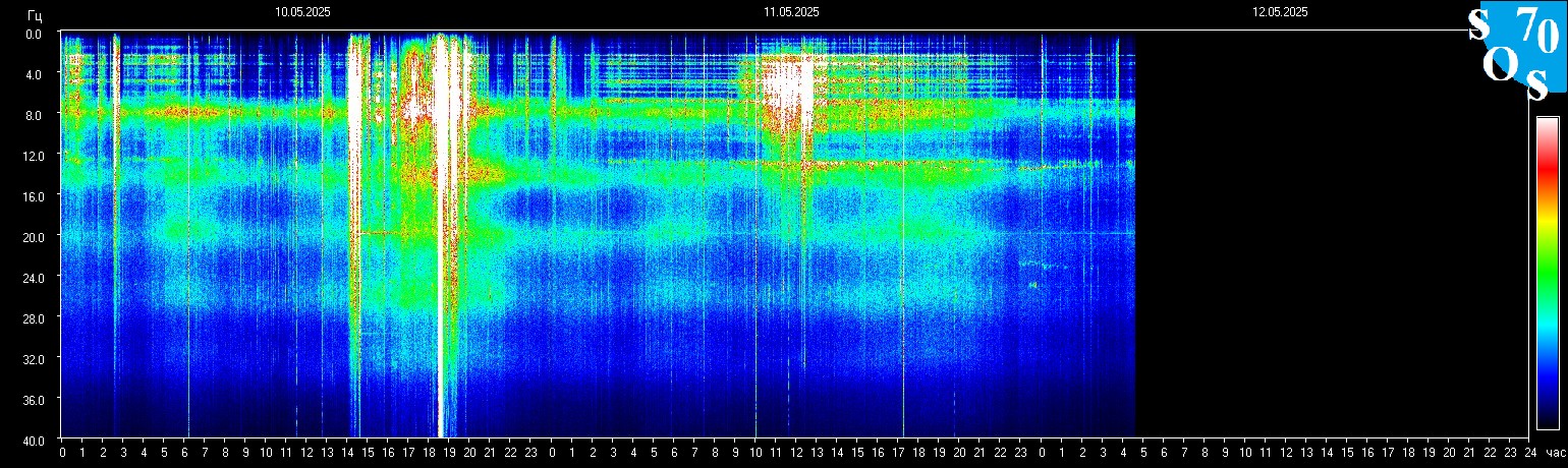 Schumann Frequenz vom 12.05.2025 ansehen