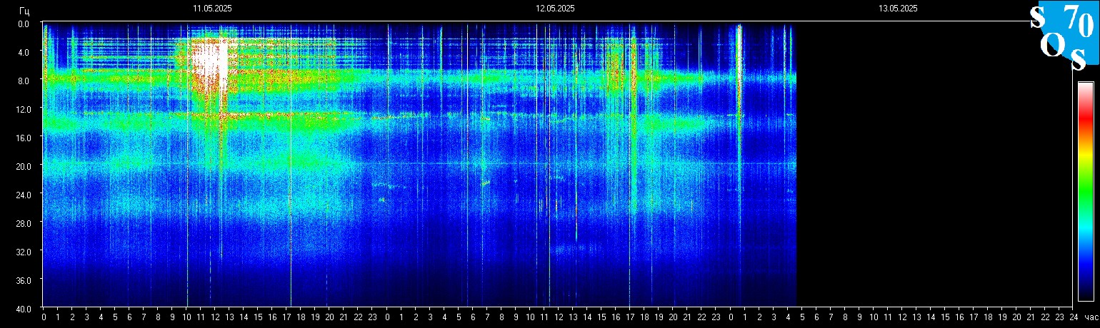 Schumann Frequenz vom 13.05.2025 ansehen