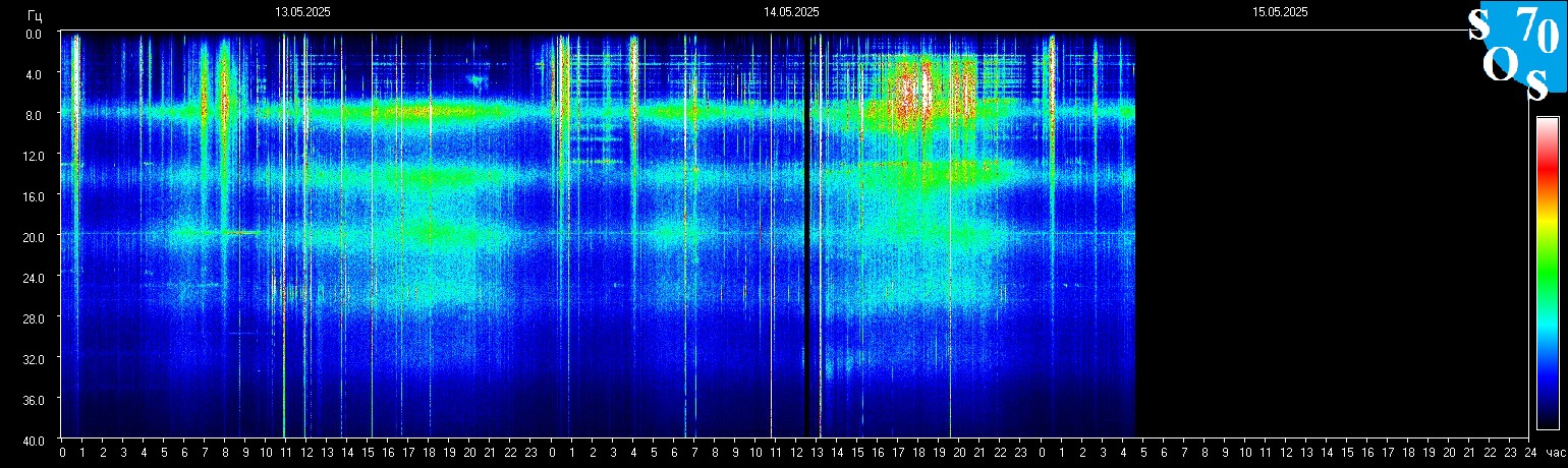 Schumann Frequenz vom 15.05.2025 ansehen