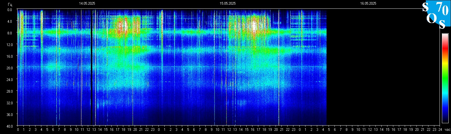 Schumann Frequenz vom 16.05.2025 ansehen