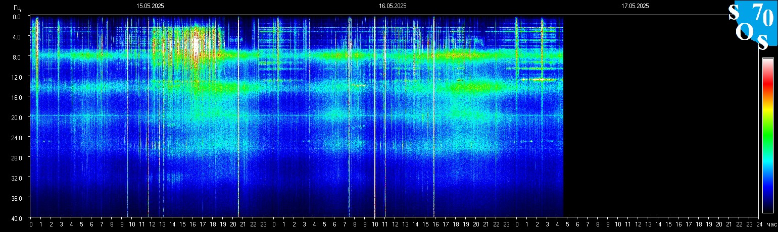 Schumann Frequenz vom 17.05.2025 ansehen