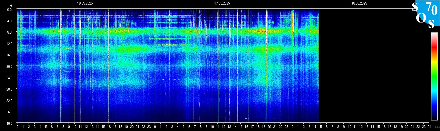 Schumann Frequenz vom 18.05.2025 ansehen