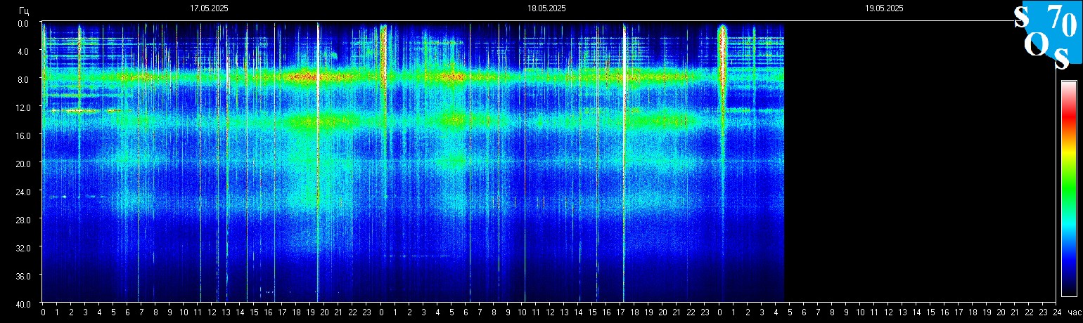 Schumann Frequenz vom 19.05.2025 ansehen