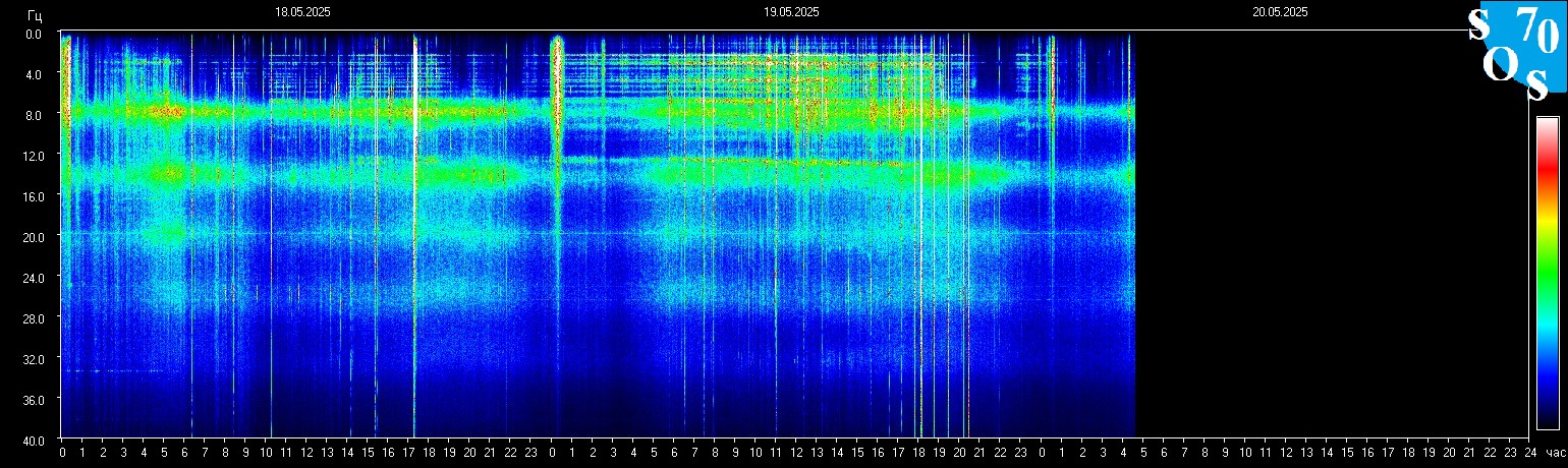 Schumann Frequenz vom 20.05.2025 ansehen