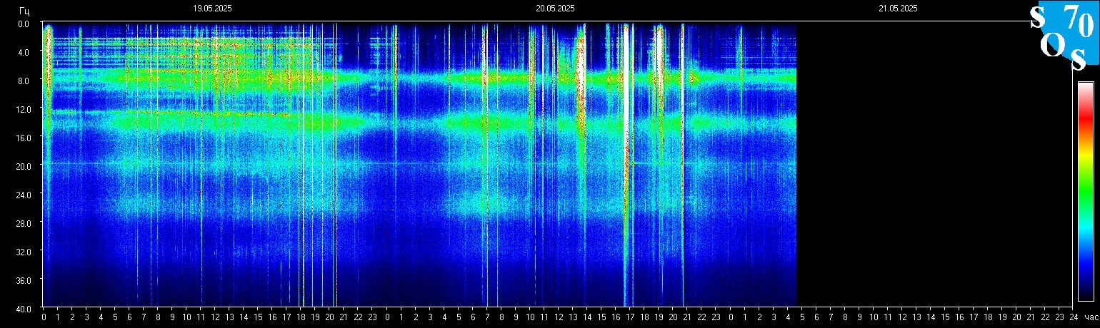 Schumann Frequenz vom 21.05.2025 ansehen