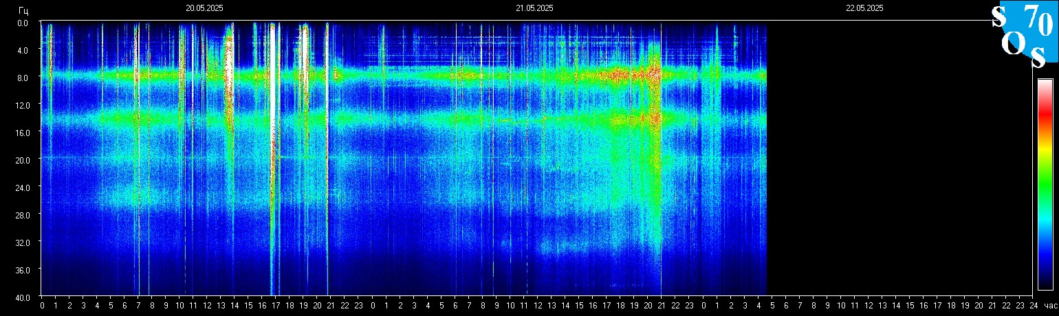 Schumann Frequenz vom 22.05.2025 ansehen