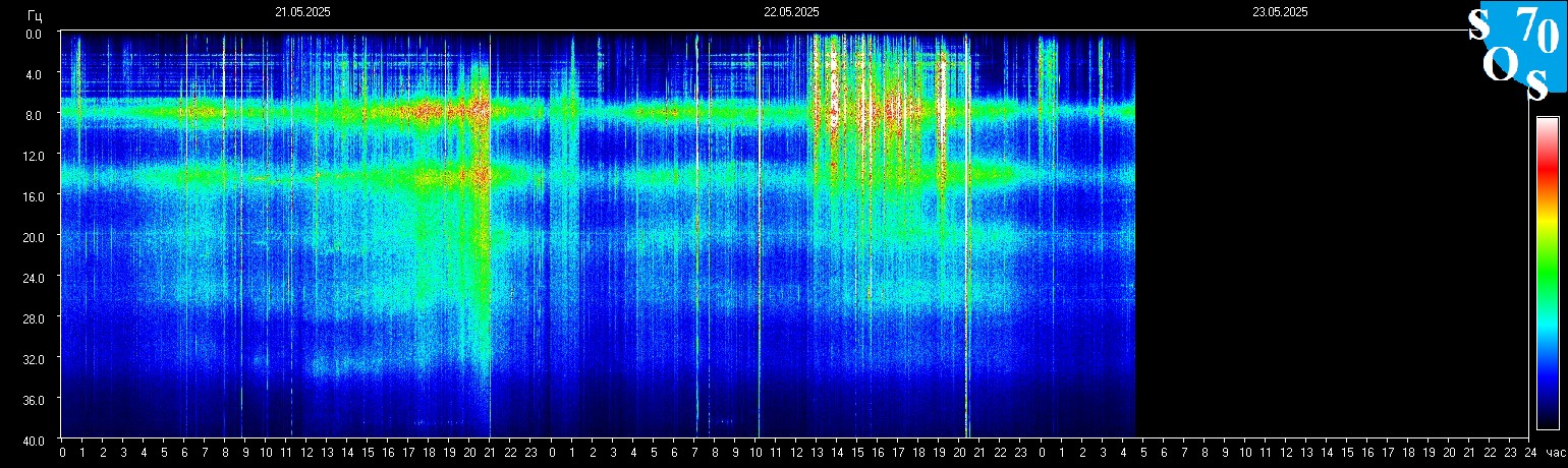 Schumann Frequenz vom 23.05.2025 ansehen