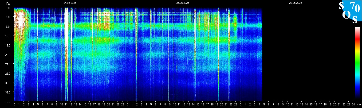 Schumann Frequenz vom 26.05.2025 ansehen