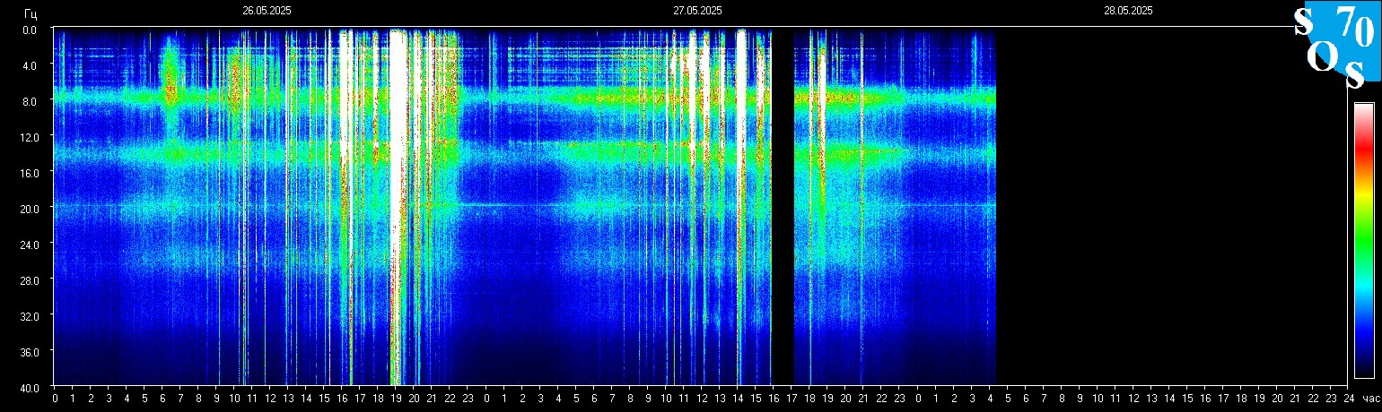 Schumann Frequenz vom 28.05.2025 ansehen