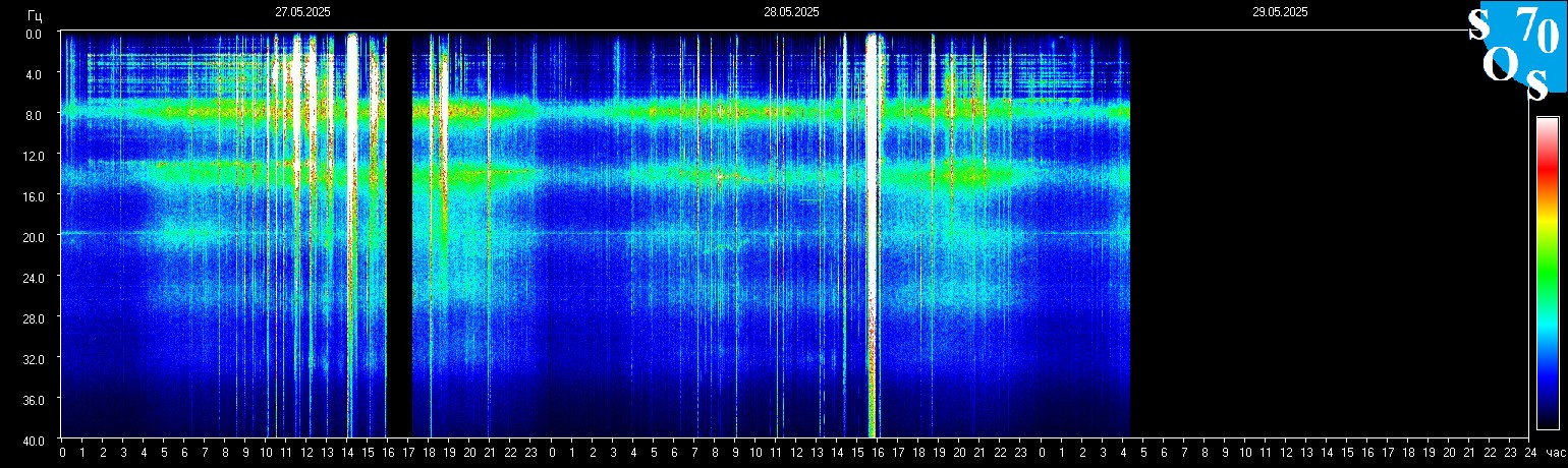 Schumann Frequenz vom 29.05.2025 ansehen