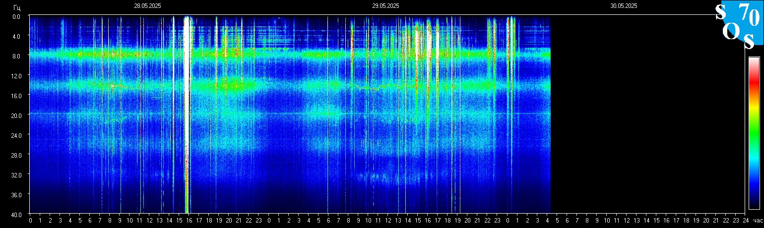 Schumann Frequenz vom 30.05.2025 ansehen