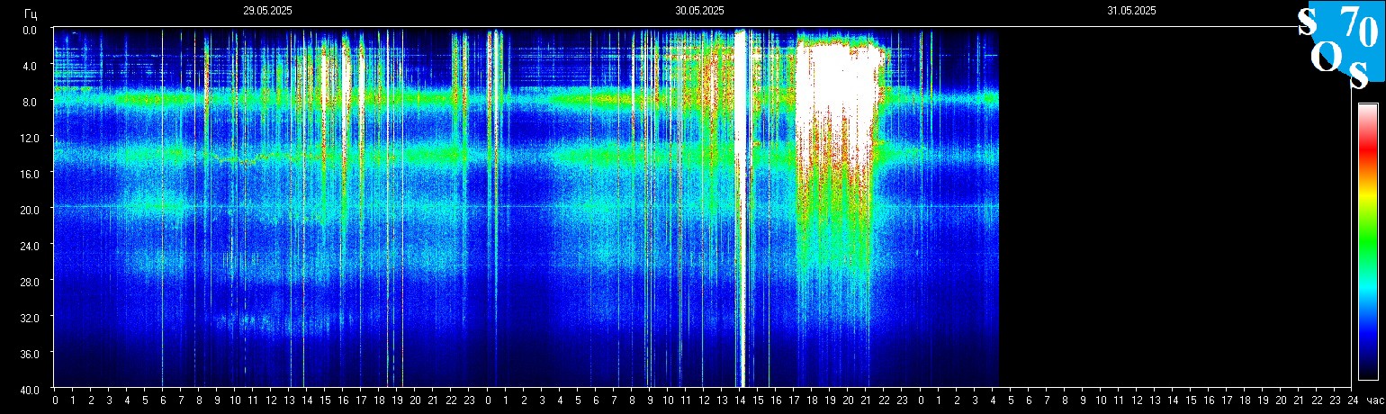 Schumann Frequenz vom 31.05.2025 ansehen