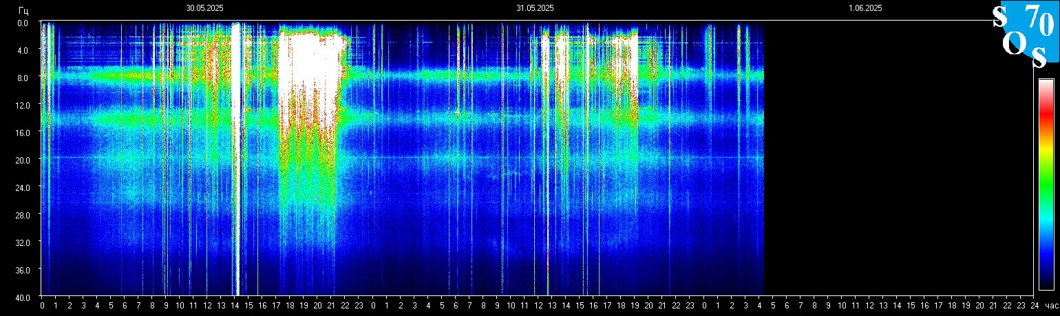 Schumann Frequenz vom 01.06.2025 ansehen