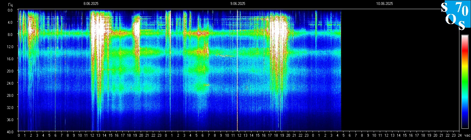 Schumann Frequenz vom 10.06.2025 ansehen