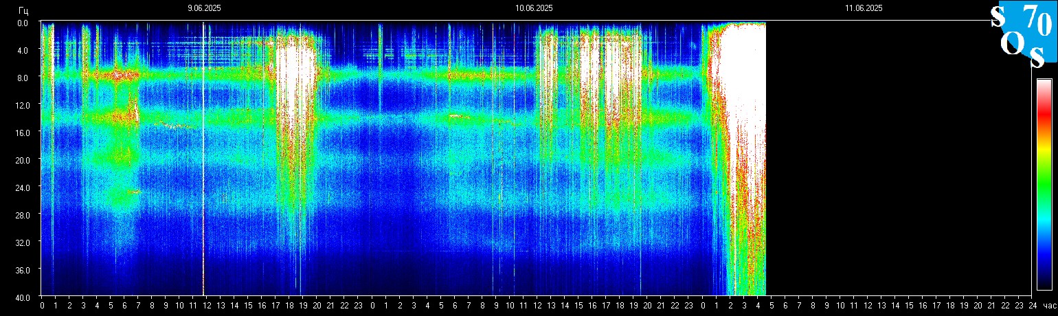 Schumann Frequenz vom 11.06.2025 ansehen
