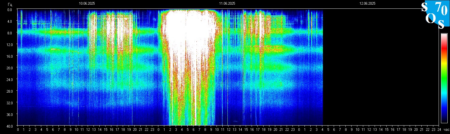 Schumann Frequenz vom 12.06.2025 ansehen