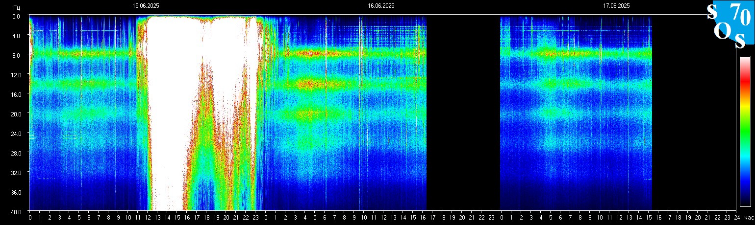 Schumann Frequenz vom 18.06.2025 ansehen