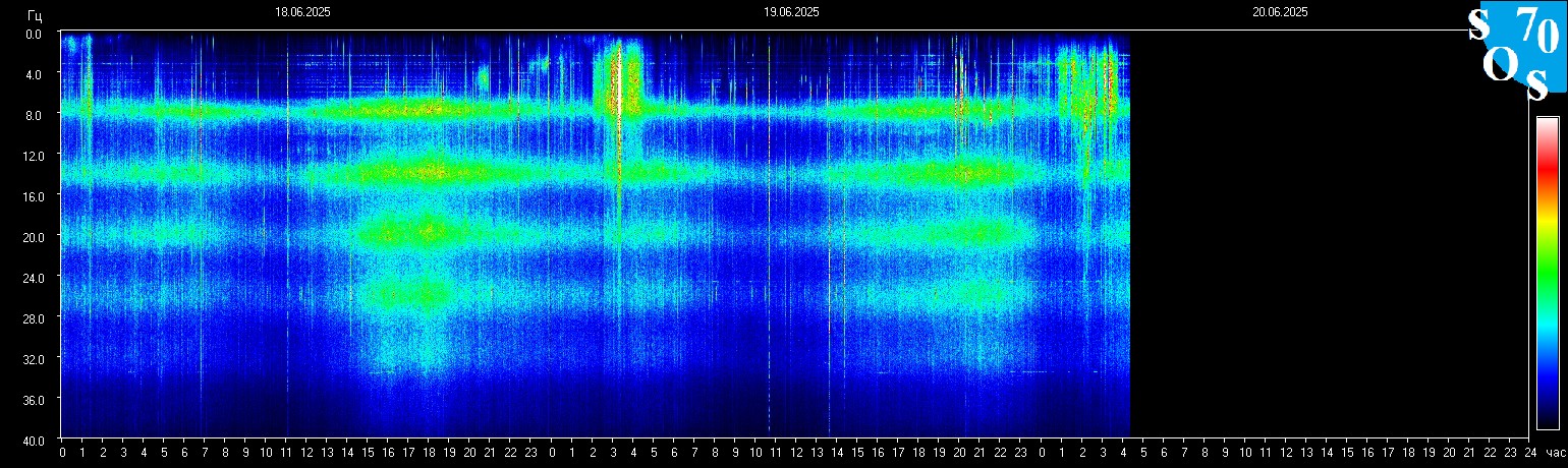 Schumann Frequenz vom 20.06.2025 ansehen