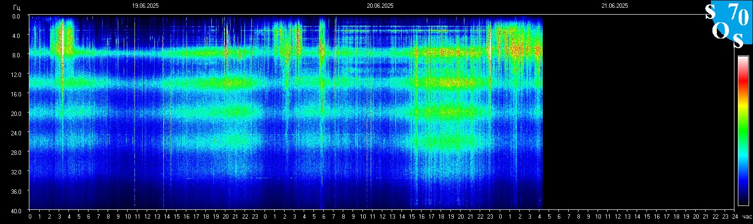 Schumann Frequenz vom 21.06.2025 ansehen