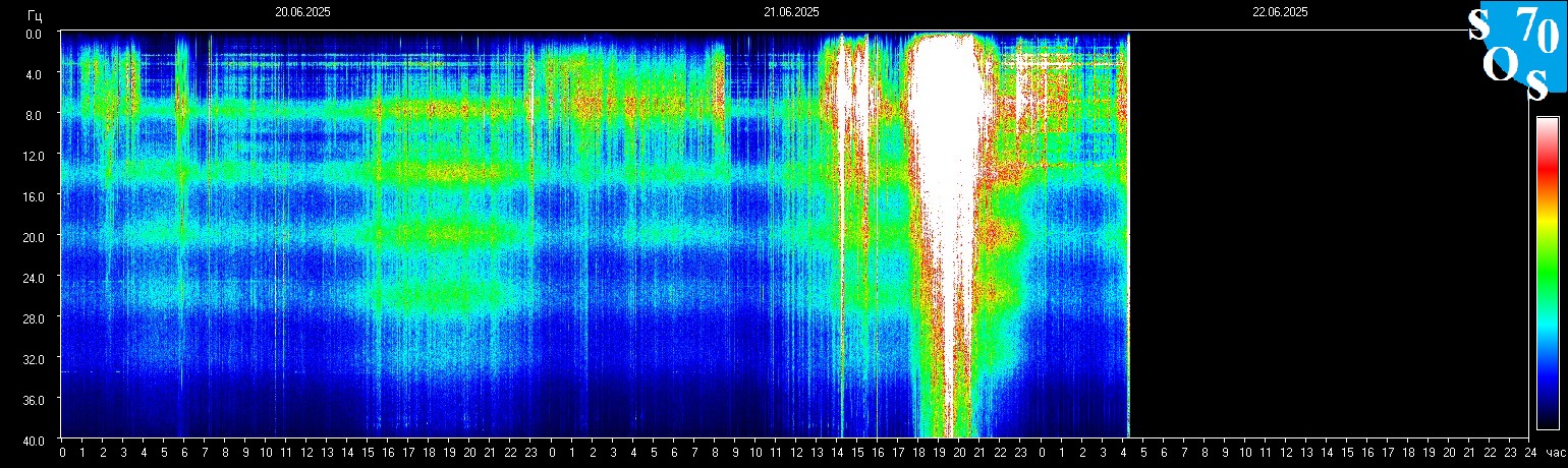Schumann Frequenz vom 22.06.2025 ansehen