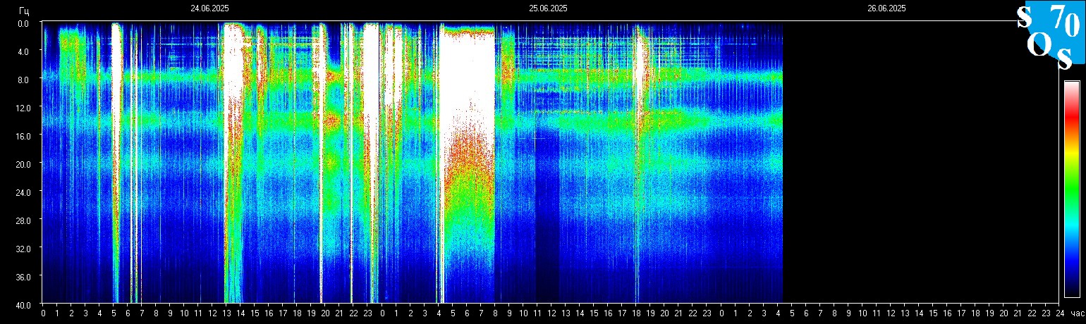 Schumann Frequenz vom 26.06.2025 ansehen