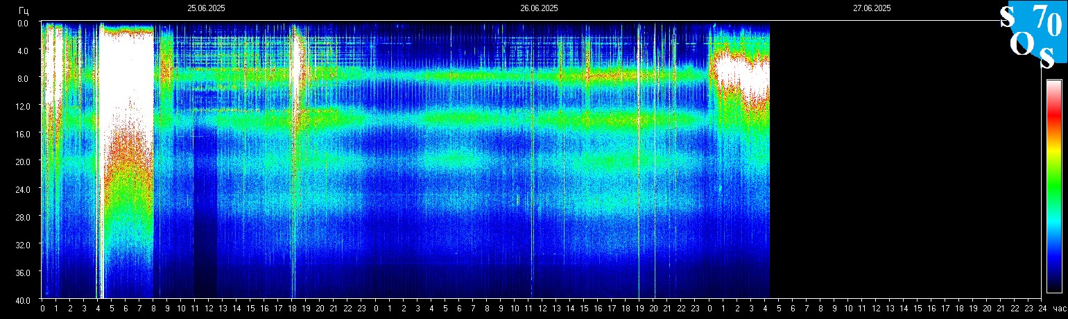 Schumann Frequenz vom 27.06.2025 ansehen