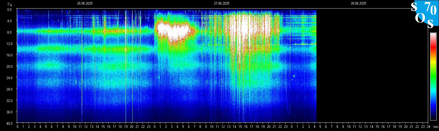 Schumann Frequenz vom 28.06.2025 ansehen