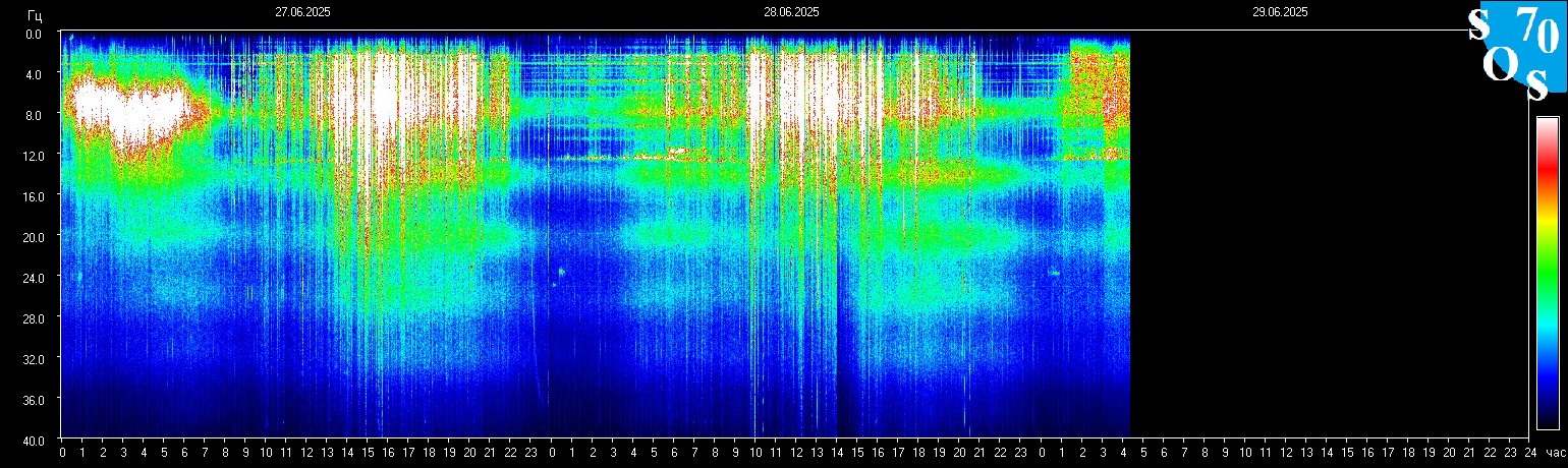 Schumann Frequenz vom 29.06.2025 ansehen