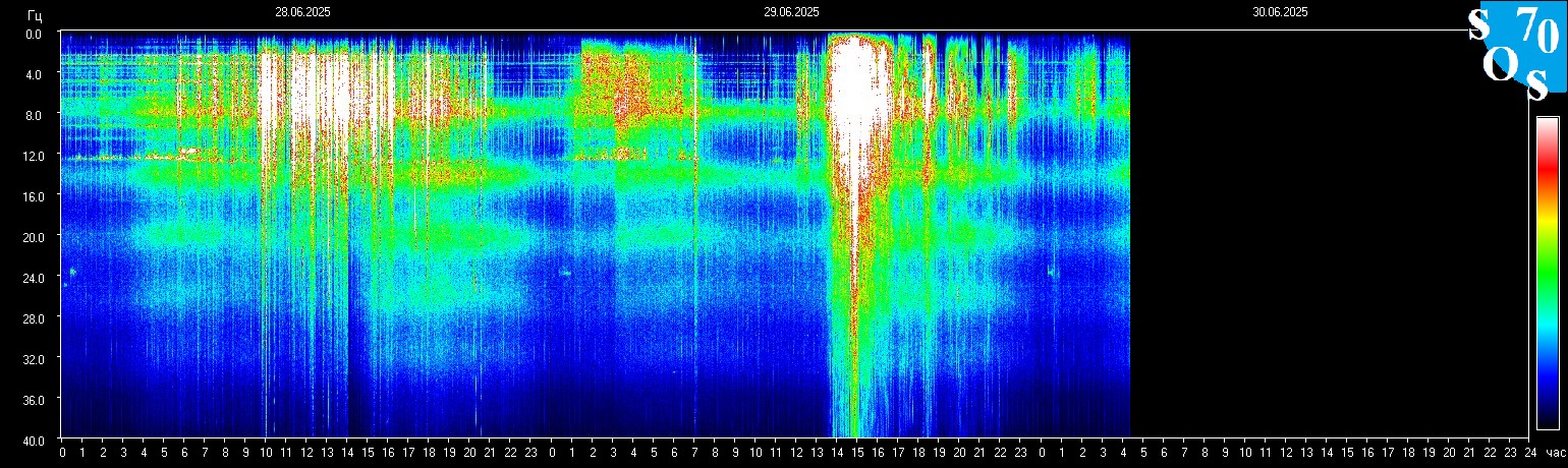 Schumann Frequenz vom 30.06.2025 ansehen