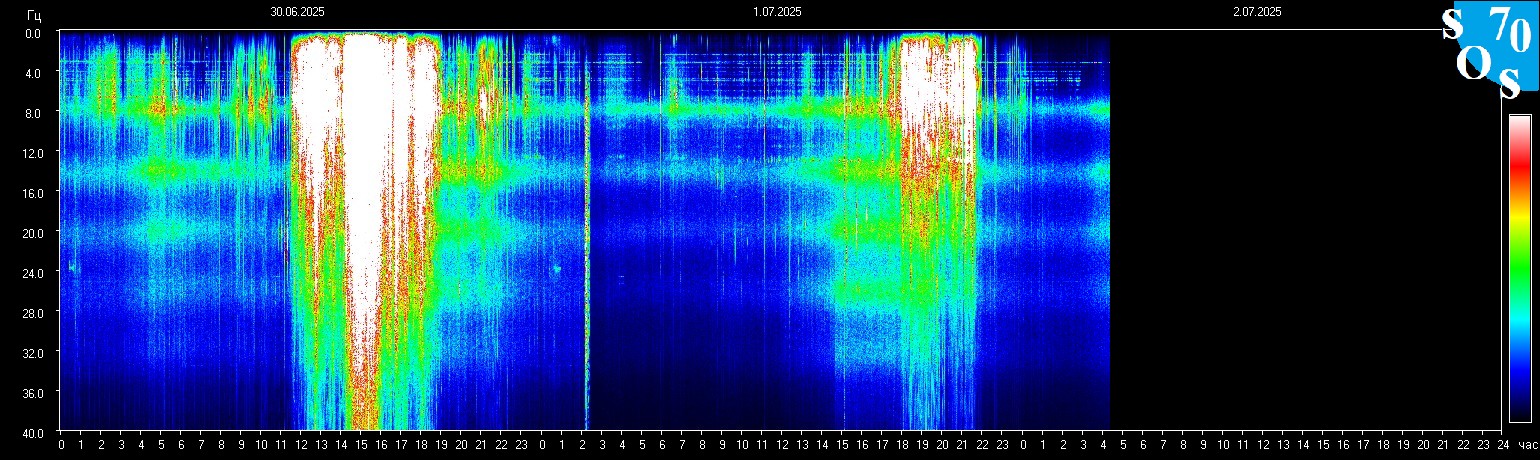 Schumann Frequenz vom 02.07.2025 ansehen