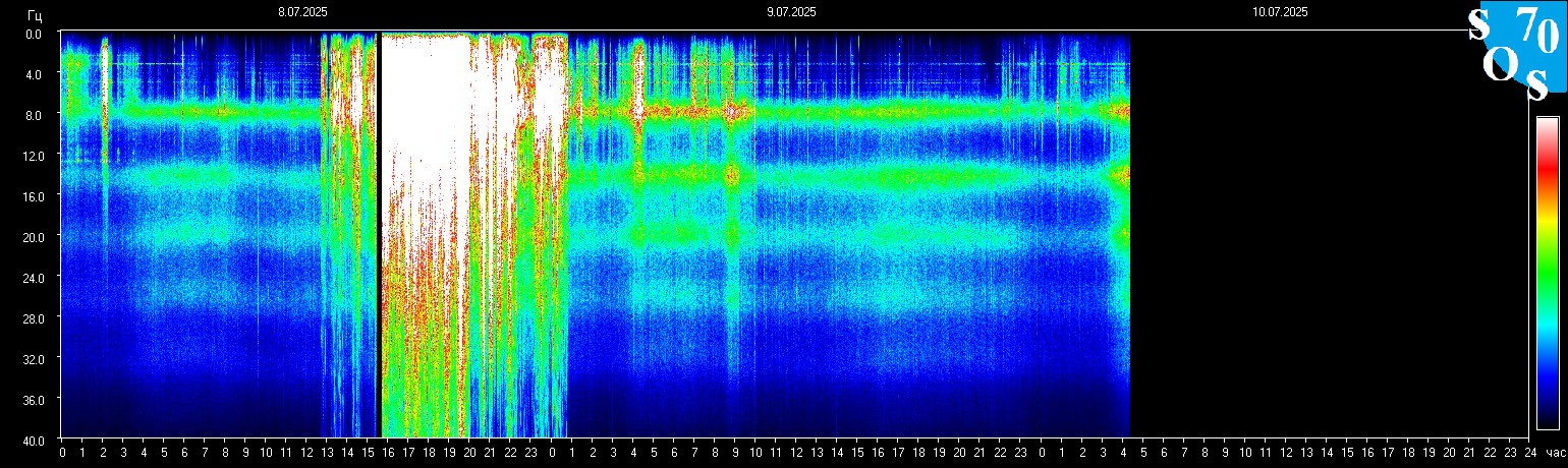 Schumann Frequenz vom 10.07.2025 ansehen