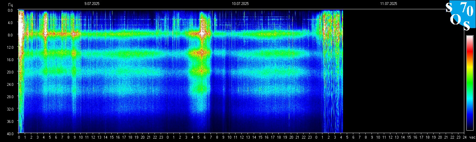 Schumann Frequenz vom 11.07.2025 ansehen