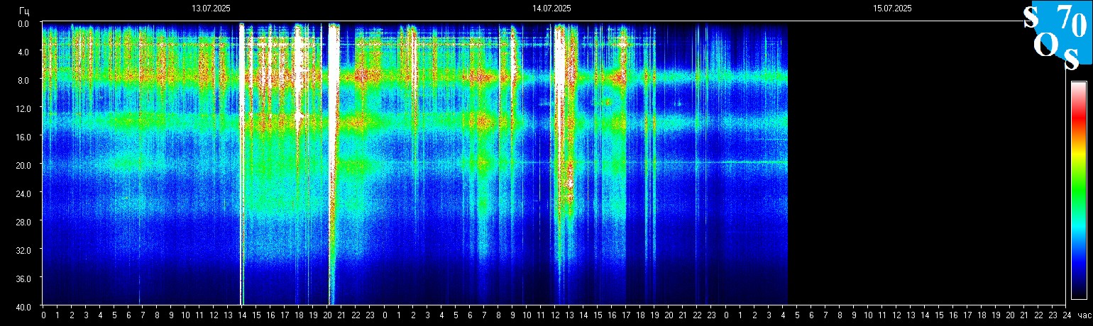 Schumann Frequenz vom 15.07.2025 ansehen