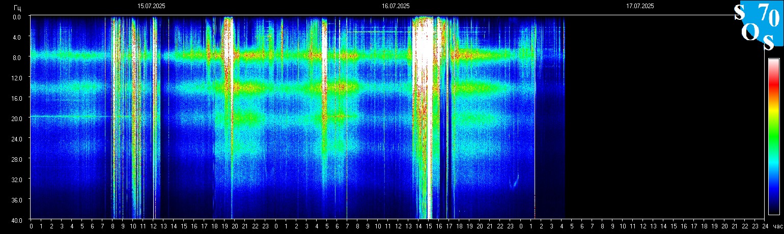 Schumann Frequenz vom 17.07.2025 ansehen