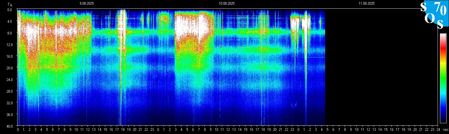 Schumann Frequenz vom 11.08.2025 ansehen
