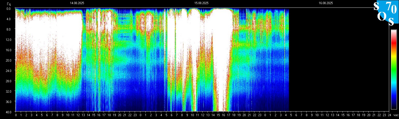 Schumann Frequenz vom 16.08.2025 ansehen