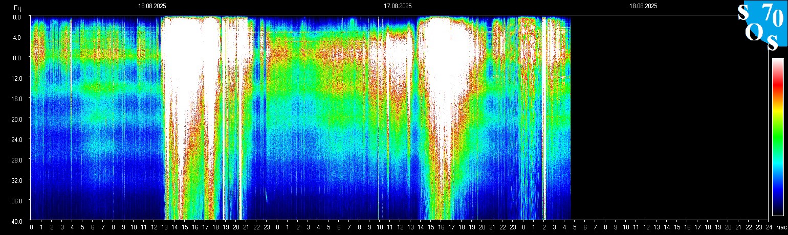 Schumann Frequenz vom 18.08.2025 ansehen