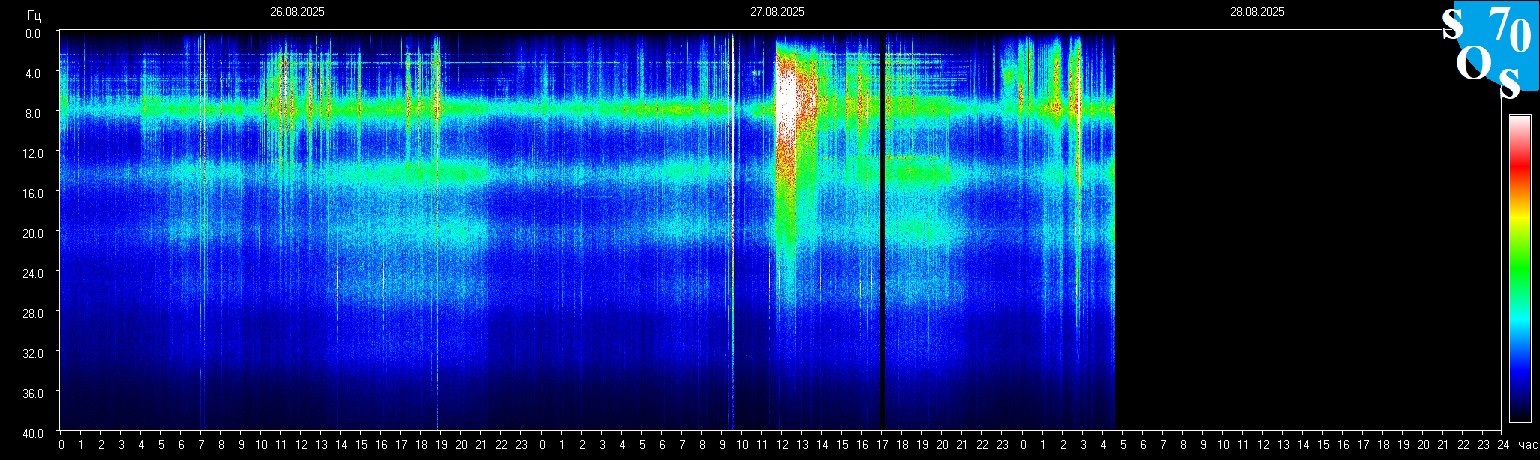 Schumann Frequenz vom 28.08.2025 ansehen