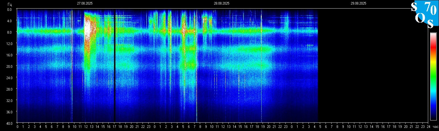 Schumann Frequenz vom 29.08.2025 ansehen