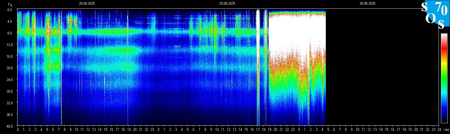 Schumann Frequenz vom 30.08.2025 ansehen