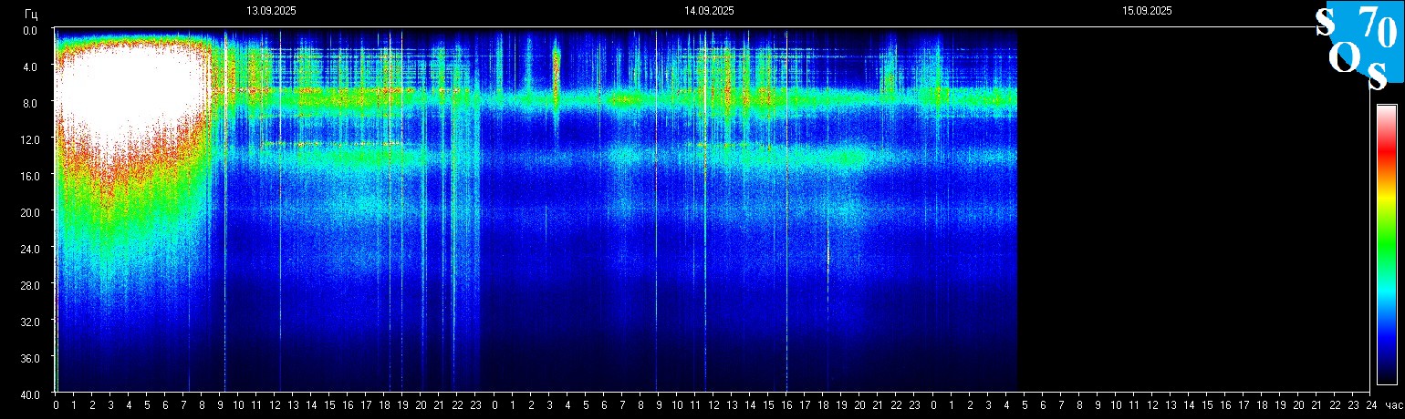 Schumann Frequenz vom 15.09.2025 ansehen