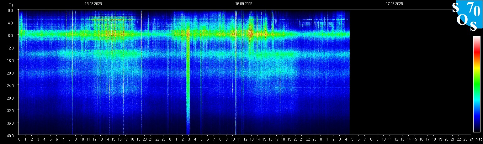 Schumann Frequenz vom 17.09.2025 ansehen