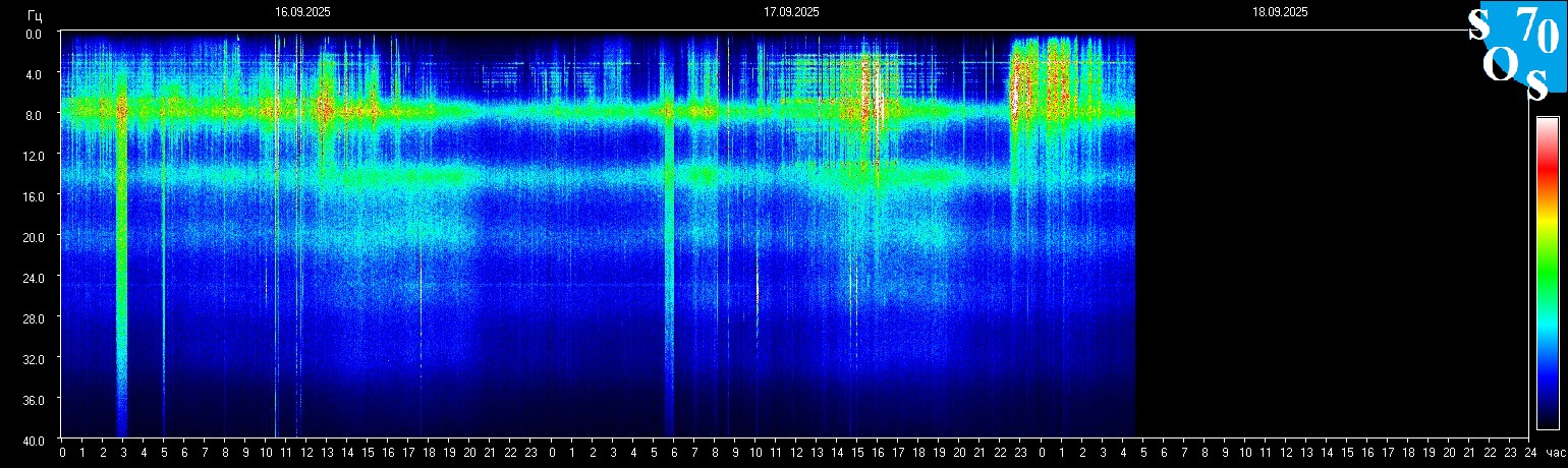 Schumann Frequenz vom 18.09.2025 ansehen